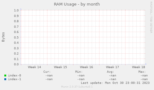 RAM Usage