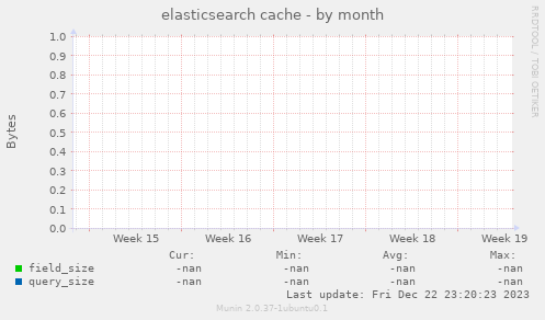 elasticsearch cache