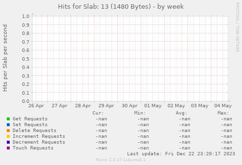 Hits for Slab: 13 (1480 Bytes)