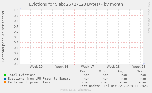 Evictions for Slab: 26 (27120 Bytes)