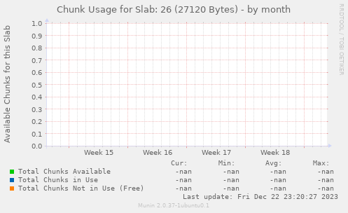 Chunk Usage for Slab: 26 (27120 Bytes)