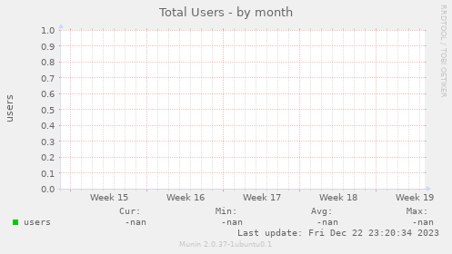 Total Users